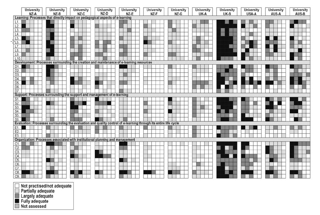 emm in een notendop Marshall, S. (2012). Improving the quality of e-learning: lessons from the emm.