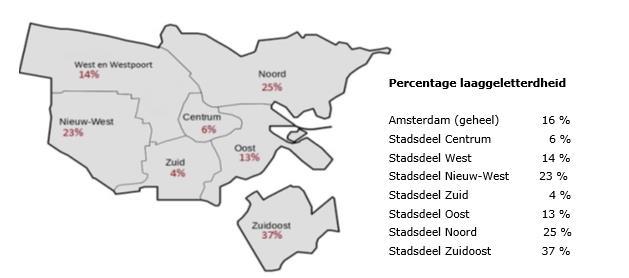 Cijfers laaggeletterdheid Amsterdam (Bron: