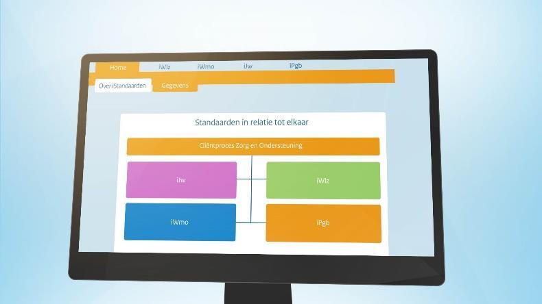 Zorginstituut Nederland - FAIR Implementatie istandaarden FAIR beschreven