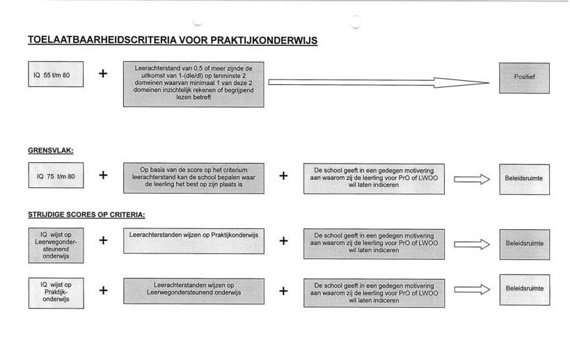 Handboek Lwoo en Pro