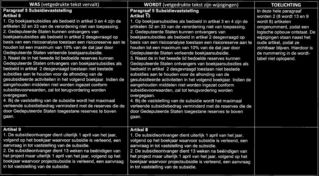 Paragraaf 5 Subsidievaststelling Artikel 8 1. Op boekjaarsubsidies als bedoeld in artikel 3 en 4 zijn de artikelen 32 en 33 van de verordening niet van toepassing. 2.