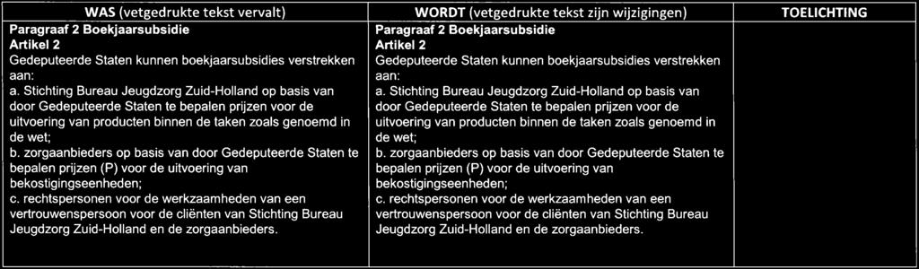 Paragraaf 2 Boekjaarsubsidie Artikel 2 Gedeputeerde Staten kunnen boekjaarsubsidies verstrekken aan: a.