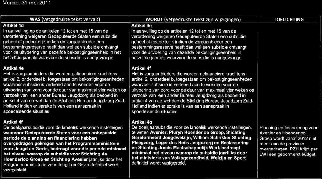 Artikel 4d In aanvulling op de artikelen 12 tot en met 15 van de verordening weigeren Gedeputeerde Staten een subsidie geheel of gedeeltelijk indien de zorgaanbieder een bestemmingsreserve heeft dan