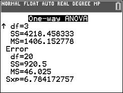 ANOVA (variatieaalyse) (1) formulere va de hypothese ANOVA (variatieaalyse) (3) Stat Tests ANOVA H 0 : µ 1 = µ 2 = µ 3 = µ 4 H 1 : (µ 1 = µ 2 = µ 3 = µ 4 ) (2) uitvoere va de test Lijst 1 : de