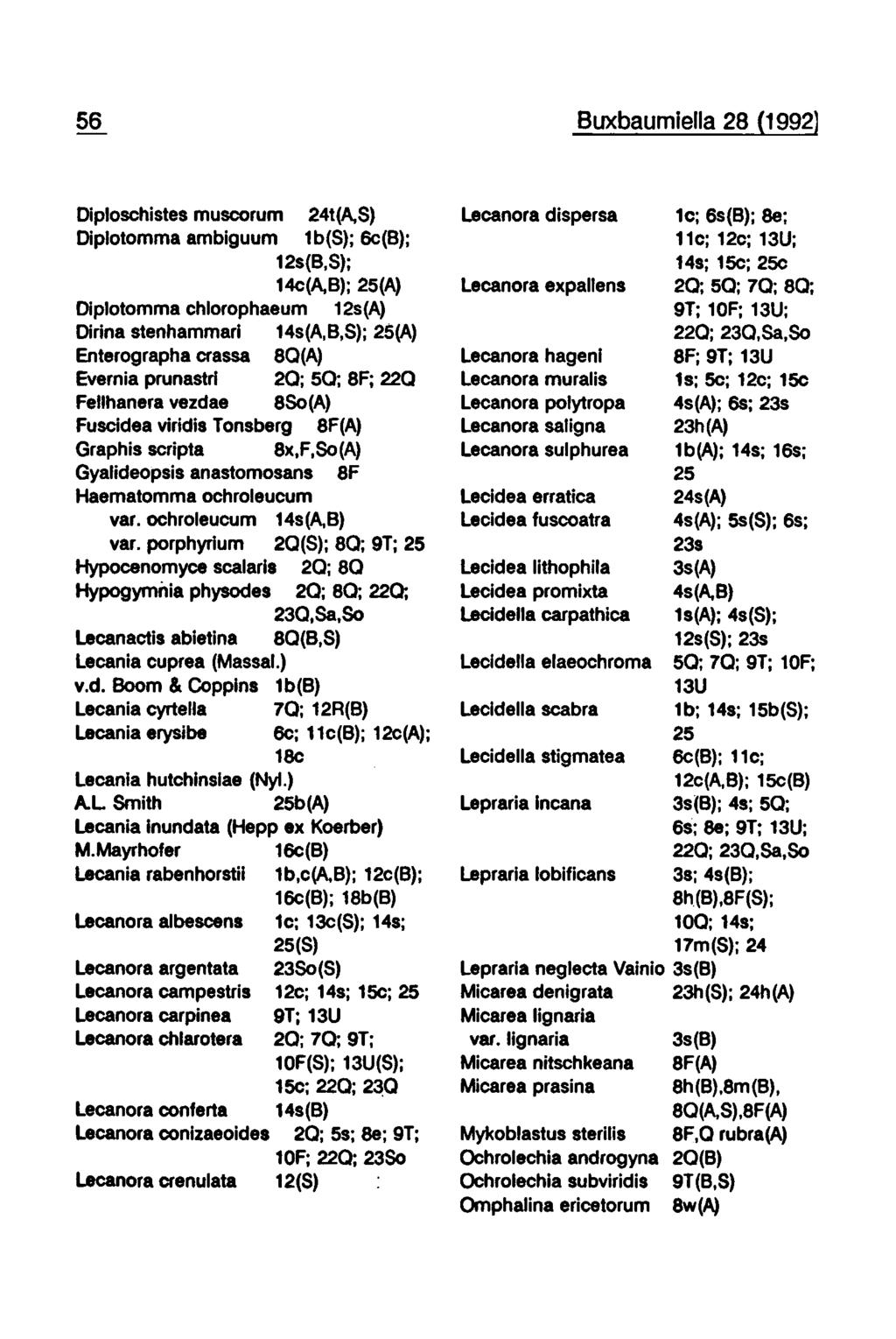 56 Buxbaumiella 28 (1992 Diploschistes muscorum 24t(A,S) Diplotomma ambiguum 1 b(s); 6c(B); 12s(B,S); 14c(A,B); 25(A) Diplotomma chlorophaeum 12s(A) Dirina stenhammari 14s(A,B,S); 25(A) Enterographa