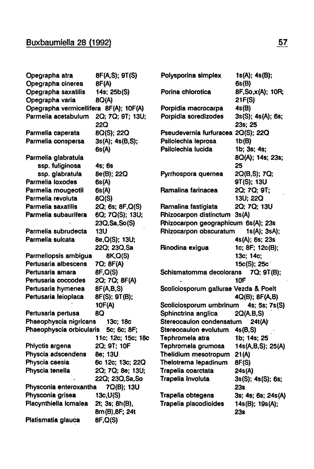 Buxbaumiella 28 (1992' 57 Opegrapha atra Opegrapha cinerea Opegrapha saxatilis Opegrapha varia 8F(A,S); 9T(S) 8F(A) 14s; 25b(S) 8Q(A) Polysporina simplex 1 s(a); 4s(B); 6s(B) Porina chlorotica