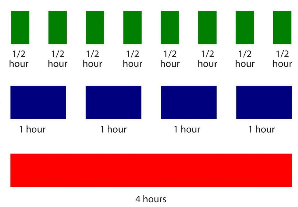 Spreidingseffect Bv. Cepeda et al.