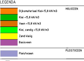 De overgang van het Pleistoceen naar het Holoceen op circa NAP -15,0 m wordt gemarkeerd door een Basisveenlaag behorende tot de Nieuwkoopformatie.