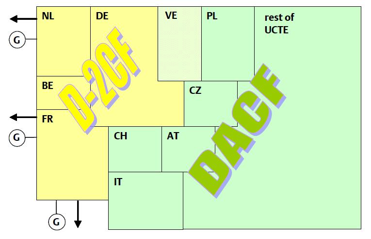 D (=D-2CF Dataset) Reference exchange programs DACF File for Non Participating country Mon D-3 Sat, Sun D-7 Tue, Thu, Wed, Fri D-1 Onderstaande figuur geeft een illustratie van een dergelijke merged