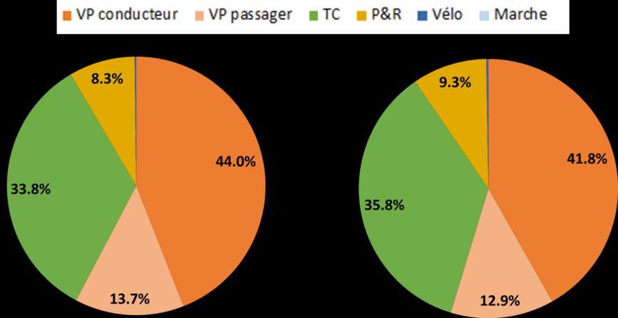 Theorie : vier stappen verkeersmodellering Doelstellingen Kaders