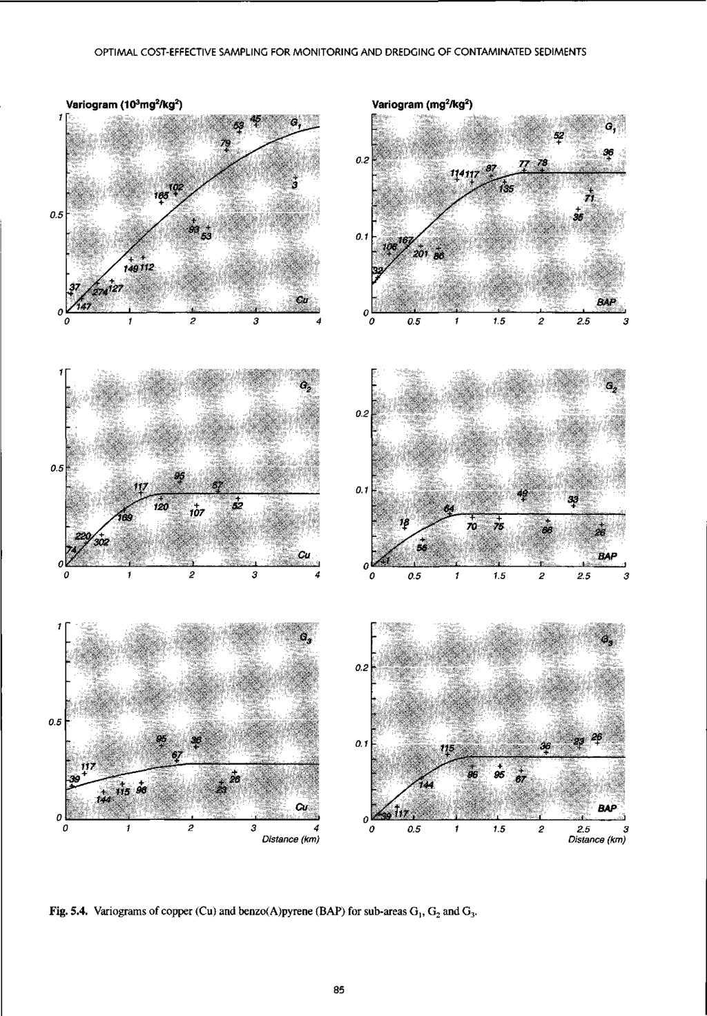 OPTIMAL COST-EFFECTIVESAMPLING FOR MONITORING AND DREDGINGOFCONTAMINATED SEDIMENTS Varigram (10 3 mg 2 /kg 2 ) Varigram (mg 2 /kg 2 ) 102 / 165 - / 4 jt 3 / "-S3 F/2741^7 /l47 /149112 0 1 0 0.