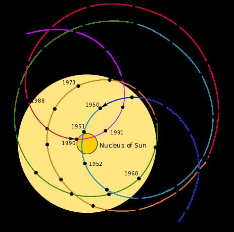 Effecten van zwaartekracht De planeet en de ster