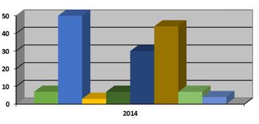 19 februari 2015 pagina 5 van 8 Van de 169 klachten zijn er 40 klachten informeel afgedaan, dat wil zeggen dat deze klachten tijdens