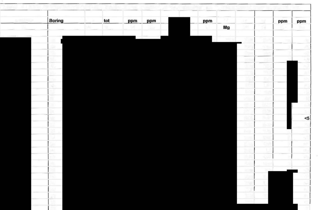 TABEL 2 ANALYSERESULTATEN VAN ENKELE BELANGRJKE "ALGEMENE" EN "LTHOLOGSCHE" ELEMENTEN Mnster Bring van tt ppm ppm % % ppm % % % ppm ppm nr m m B Ba Ca K Li Mg Na s Sr Te GF551 B4 12 12 7 79 64 27 <2