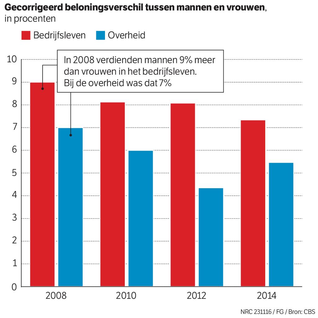 MAN-VROUW