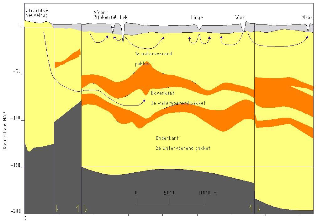 4. DE HUIDIGE SITUATIE 4.1. Inleiding In dit hoofdstuk wordt ingegaan op de geohydrologische opbouw van het gebied, de grondwaterstanden en de oppervlaktewaterhuishouding.