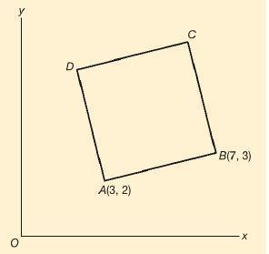10.4 Vectoren en rotaties [1] Voorbeeld 1: Bereken de coördinaten van hoekpunt C van vierkant ABCD met behulp van vectoren.