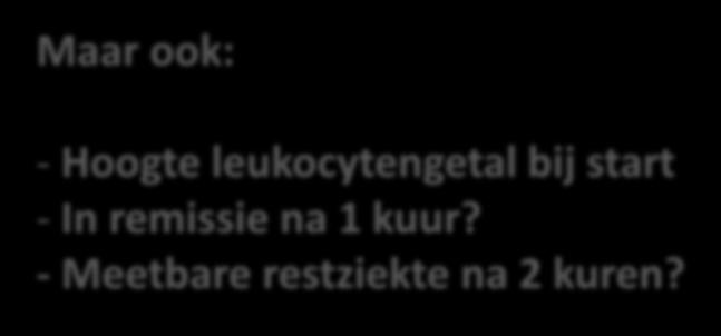 restziekte na 2