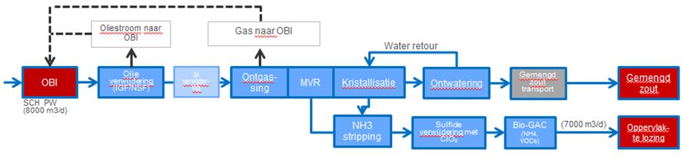 3.2 Variant MVR en kristallisatie De beide varianten voor waterzuivering kunnen ingepast worden in de waterzuiveringsopstelling, zoals beschreven in het Tussenrapport.