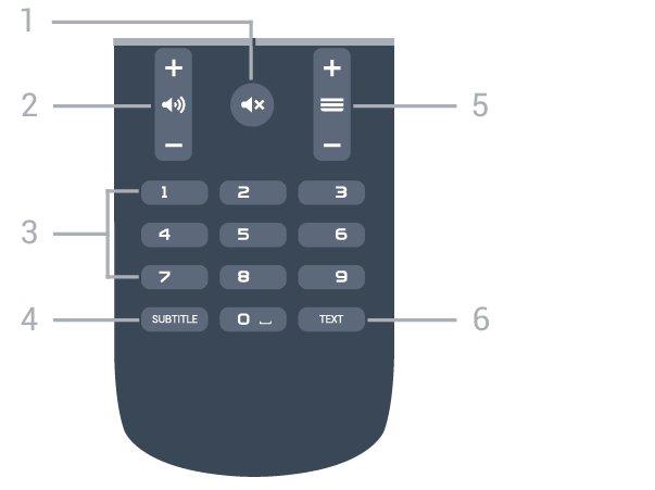 4.3 of hog oig o Aoi TV Rot Cotolapp t ku gbuik. Okat a Koppl aa u TV Voic Sach E is g icofoo op u afstasbiig. Als u Voic Sach ilt gbuik, ot u st app Aoi TV Rot Cotol op u Aoisatpho of -tablt istall.