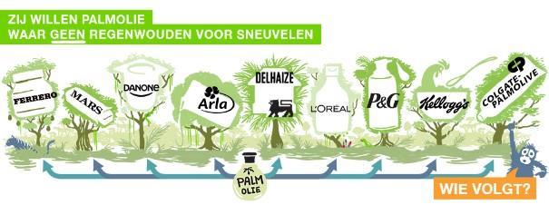 doelstelling van European Sustainable Palm Oil