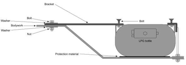 Ringtankmontage m.b.v. Metalen Strippen: Gebruik sterke metalen strippen van bevestigingsogen naar een nabij gelegen metalen carrosserie deel.