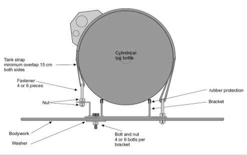 LPG Cilindertankmontage m.b.v. Tankframe en Spanbanden. - Plaats isolatie tussen tankframe en tank, zodat de tank geen metallisch contact maakt met het frame.