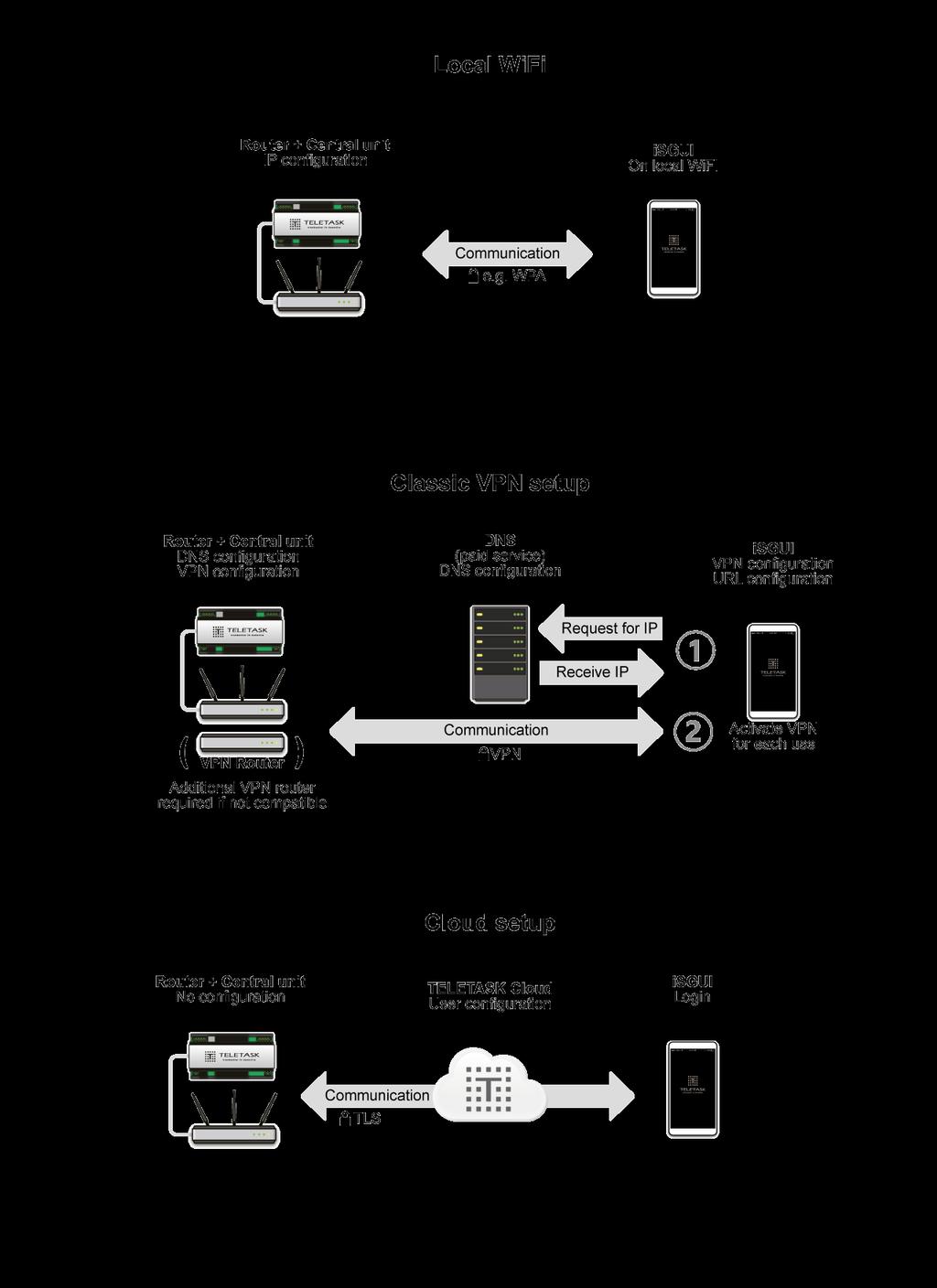 Softwarelicenties AANSLUITSCHEMA,