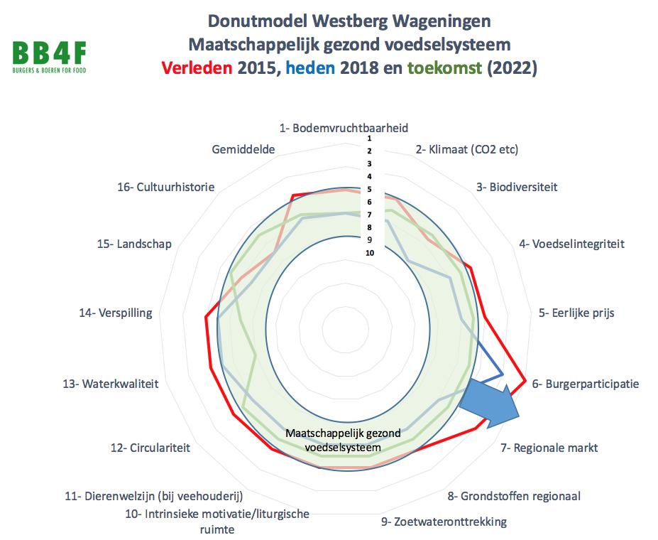 VOORJAAR 2018,