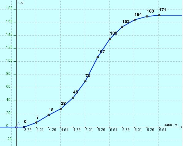 GEOGEBRAINSTITUUT VlAANDEREN Statistiek met GeoGebra Roger Van Nieuwenhuyze Hoofdlector wiskunde HUB, lerarenopleiding Auteur VBTL,