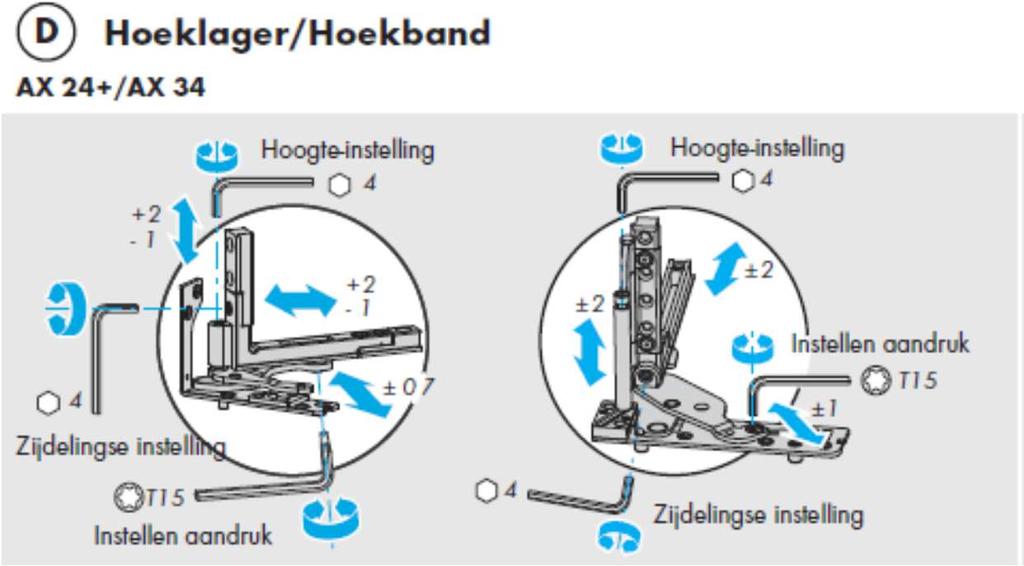 Door het ingebouwde excentriek zal de positie veranderen.