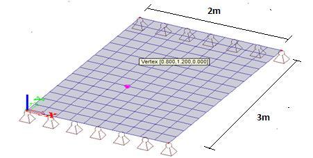 3 Vlakke plaat In eerste instantie wordt de elementnauwkeurigheid voor een vlakke plaat onderzocht. Hiertoe zijn verschillende varianten van een vlakke plaat met afmetingen 2x3m gemodelleerd.