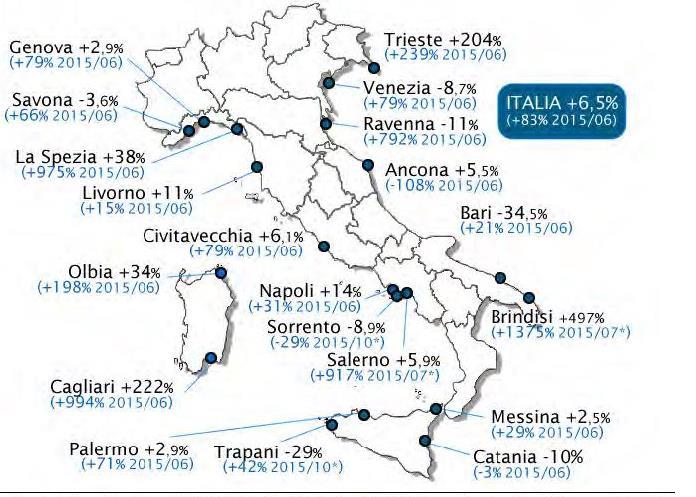 Fig. 2 De groei van de 20 voornaamste Italiaanse cruisehavens per vervoerde passagiers, veranderingen 2015/2014 en 2015/2006 Bron: Risposte Turismo. Italian Cruise Watch 2016.
