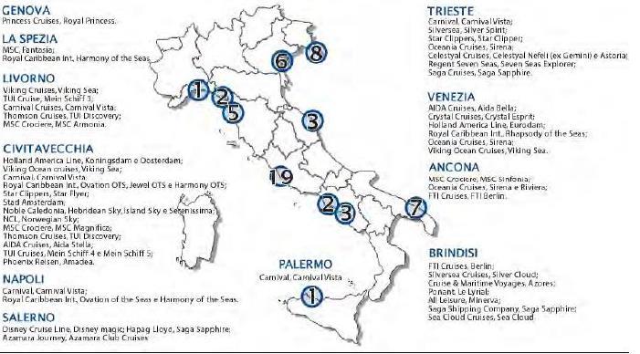 Volgende figuur toont over welke dochterbedrijven het in de voornaamste Italiaanse havens gaat. Fig.