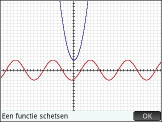 Met cursor omhoog kan je de Y-waarde van de andere functie aflezen.