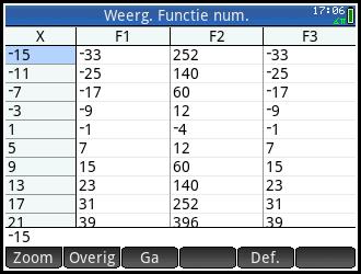 Voordat we verder gaan graag eerst even F3(X) aanpassen zoals in het scherm hiernaast.