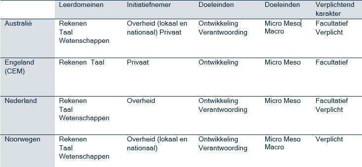 Variatie in