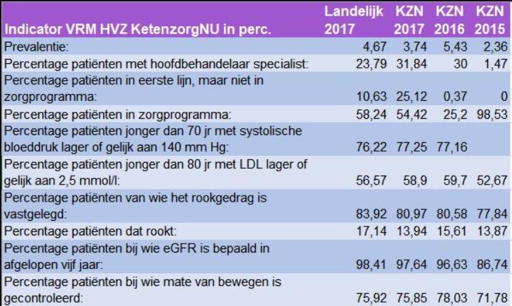 Landelijke benchmark