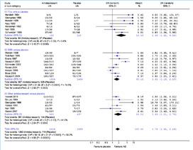 2013 1 Benraad et al, work in progress Systematic review operationalisatie frailty 1 Meta-analyse: AD voor de ouderdomsdepressie 1