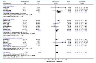 en energie Traagheid (loopsnelheid) Verlaagd activiteitenniveau Response: Remissie: 1 Collard & Oude Voshaar, 2011 1 Kok et al, J