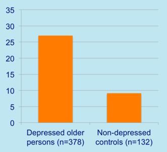 07] Heart disease Nicholson et al (2006) 21 124,509 1.81 [1.53 2.