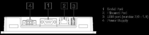 poort USB poort + - Touchscreens in mm in mm Voeding 24 VDC (18-32