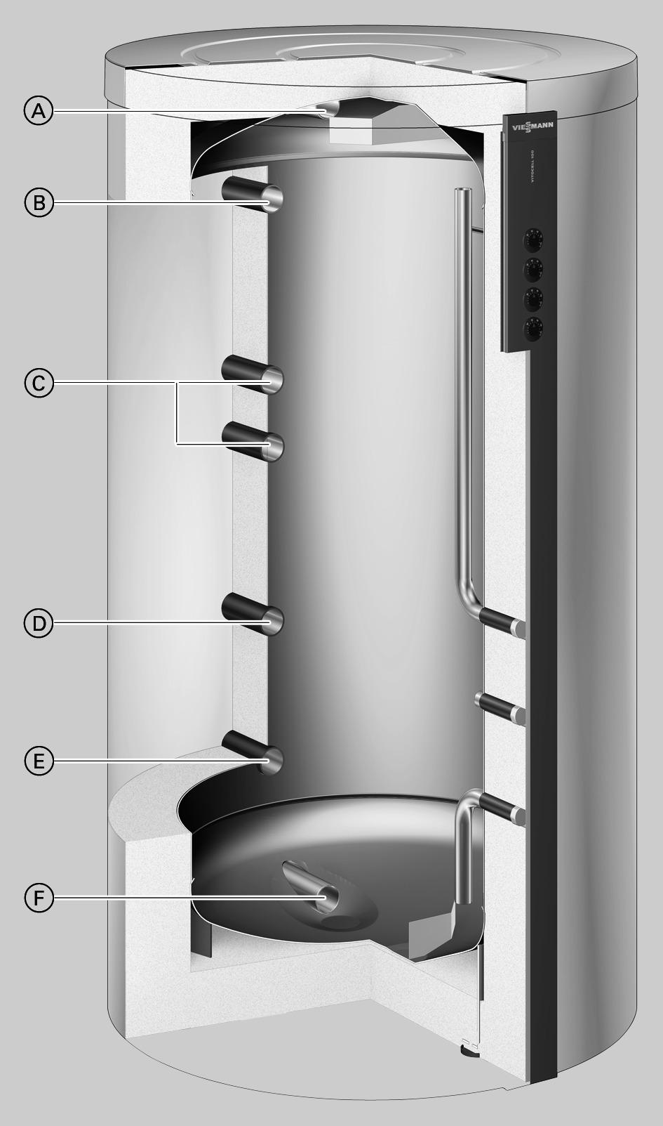 Vitocell 100-E De voordelen op een rij Veelzijdig te geruiken in verwarmingssystemen met meerdere warmtegeneratoren en warmteverruikers door meerdere aanvoer- en retouraansluitingen evenals extra
