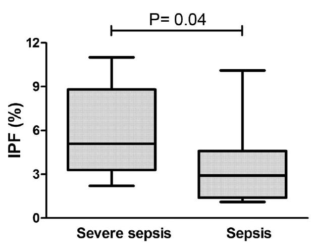 Voorspellen van sepsis op ICU De Blasi et al.