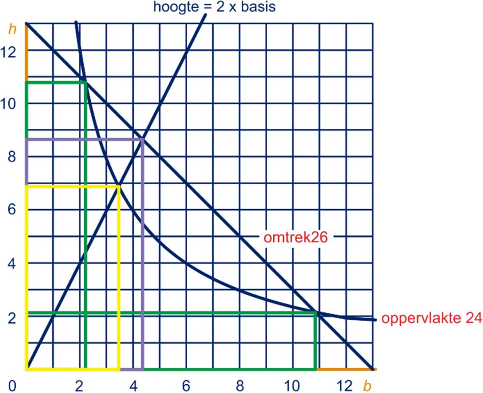 6,8,3 ij 8,7 233 MET TWEE VARIABELEN e 2 = 8, dus = 8,2 m 8