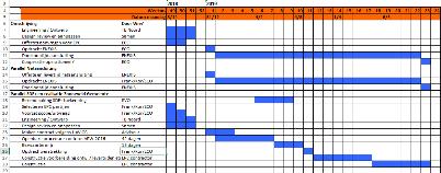 Geschiedenis Energie VanOns De coöperatie Energie VanOns is in 2014 opgericht door drie koepelorganisaties van lokale energiecoöperaties: Ús Koöperaasje in Friesland, Drentse Kei in Drenthe en