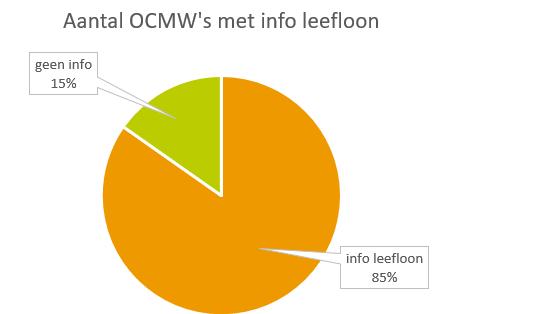 Inspirerende website info over leefloon Warm cliëntgericht Toegankelijke info Getuigenissen FAQ