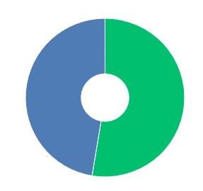 Onderwijs door aios Feedback op gegeven