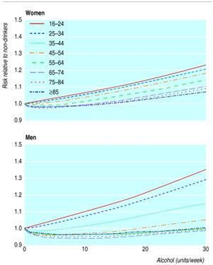 Wat is een U-curve? U-curve door misclassificatie?