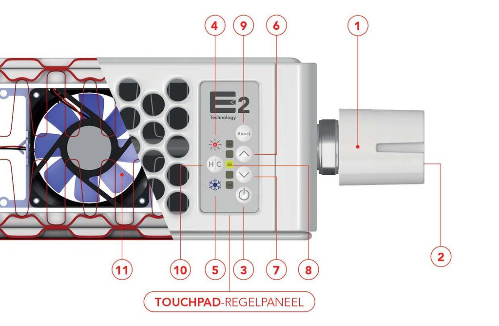 ULOW-E2 Ventilatoren & regeleenheid De radiator is voorzien van een reeks voorgeïnstalleerde ventilatoren. De radiator wordt bediend met het TOUCHPAD bedieningspaneel in de bovenbekleding.